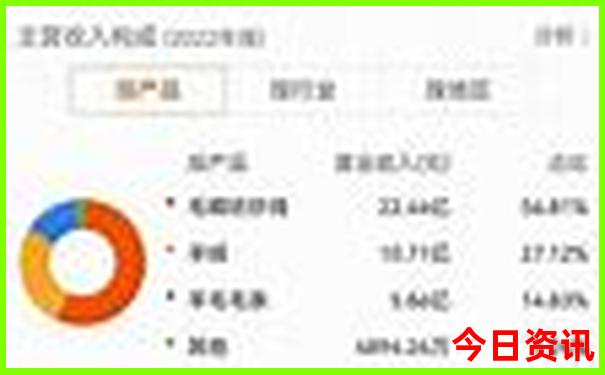 茫崖到冷湖有什么景点值得看